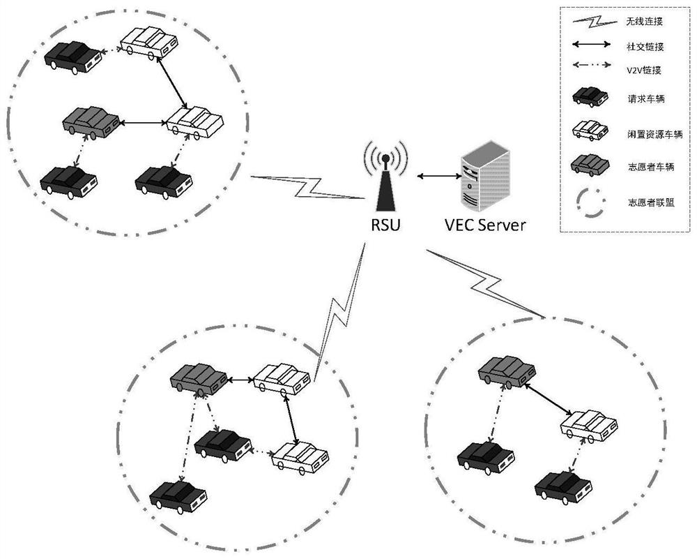 A vehicle-mounted edge computing method, device and system based on volunteer collaborative processing