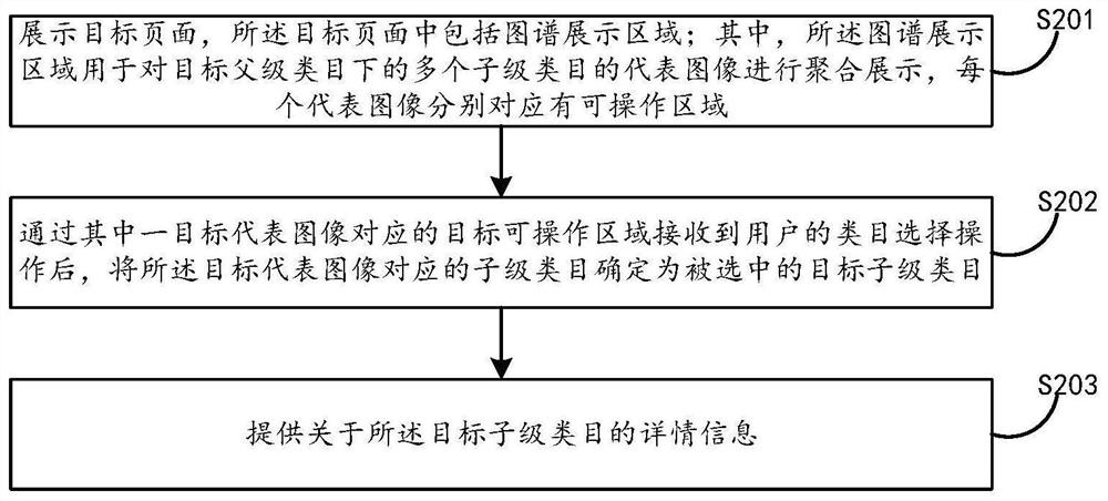 Class navigation method and electronic equipment