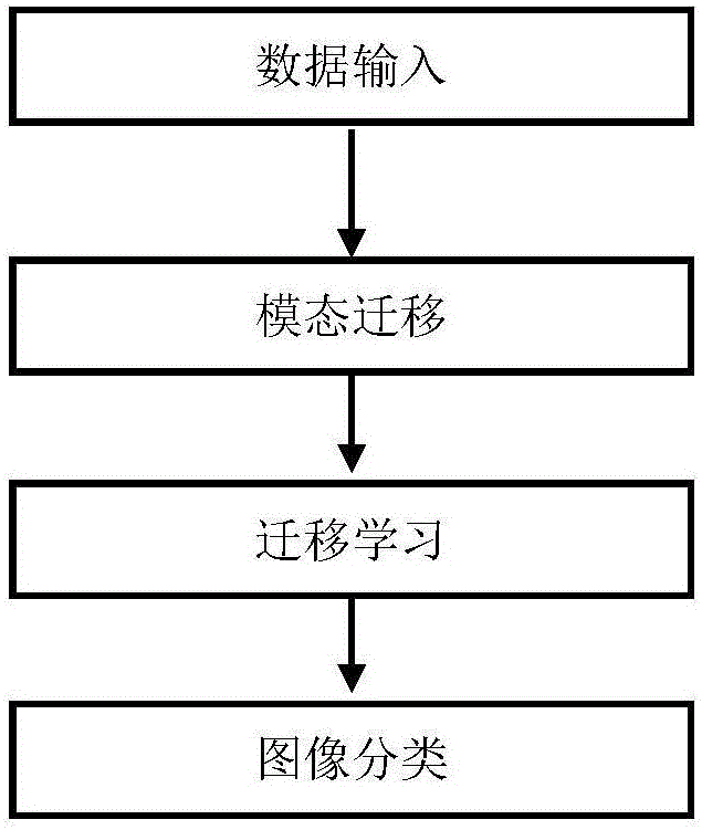 Sensor data-based deep learning step detection method