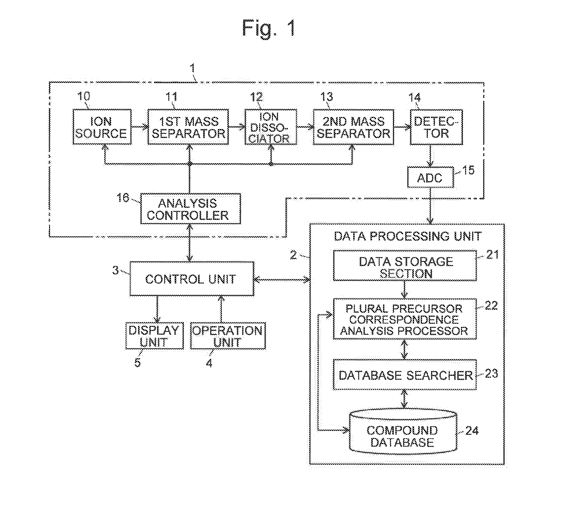 Tandem mass spectrometry data processing system