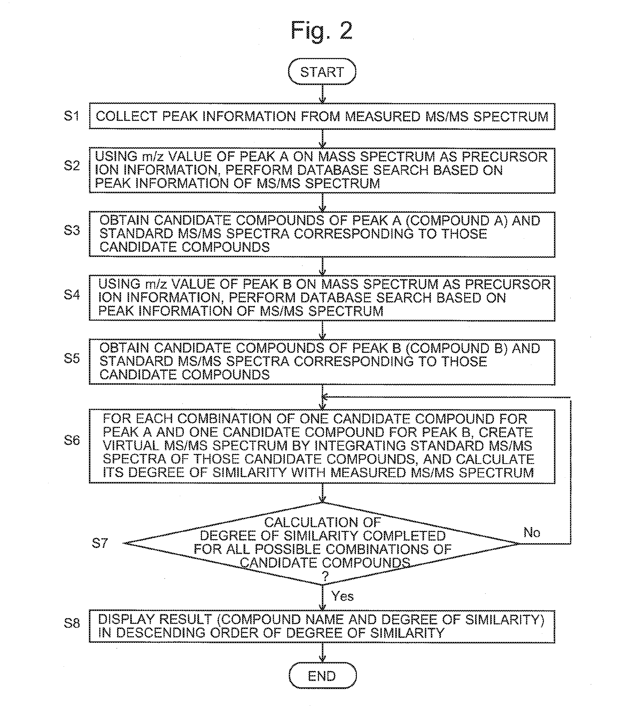 Tandem mass spectrometry data processing system