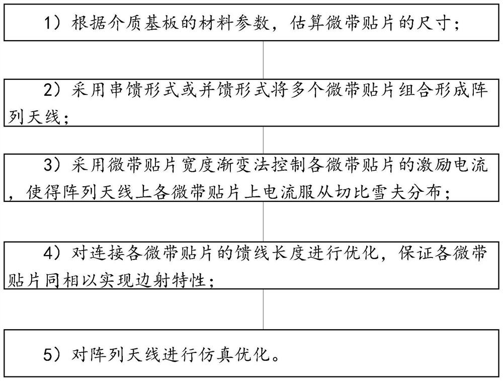 An ultra-narrowband navigation jamming antenna design method, antenna and application thereof