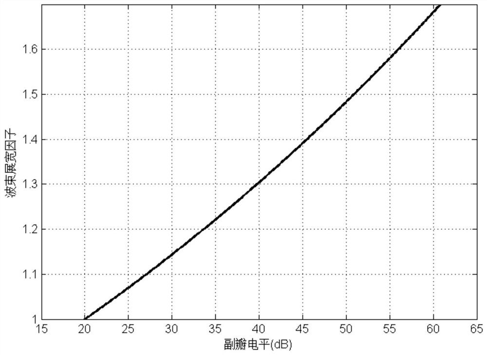 An ultra-narrowband navigation jamming antenna design method, antenna and application thereof