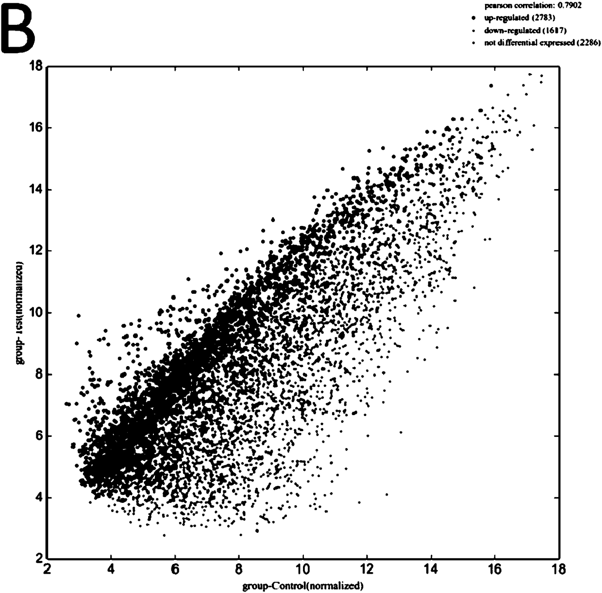 Glaucoma diagnostic molecular marker lncRNAsnr_026887, kit and application