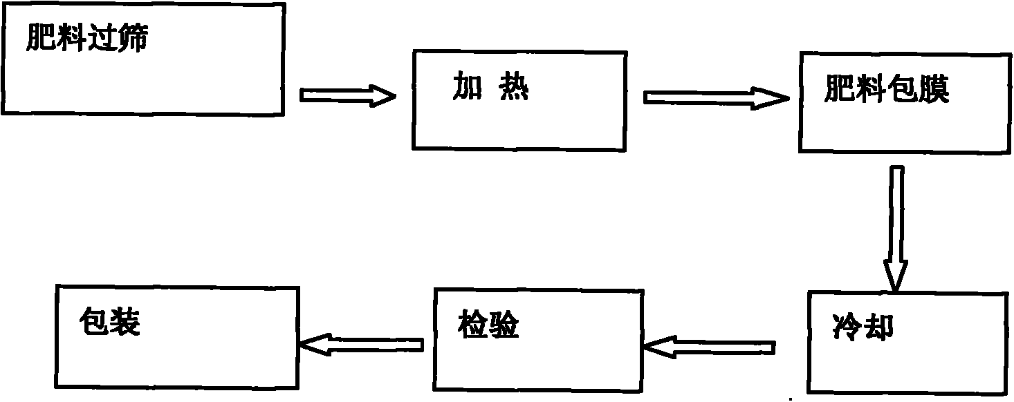 Coating film and production method of coated controlled-release fertilizer