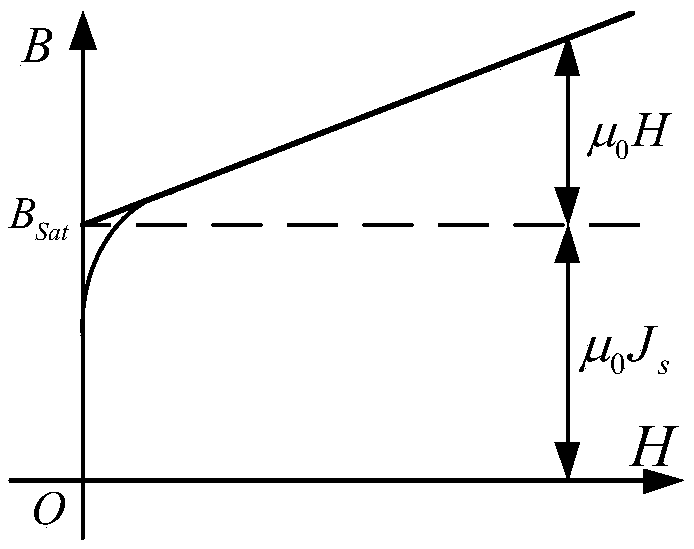 Zero sequence overcurrent protection method, system and device and computer readable storage medium