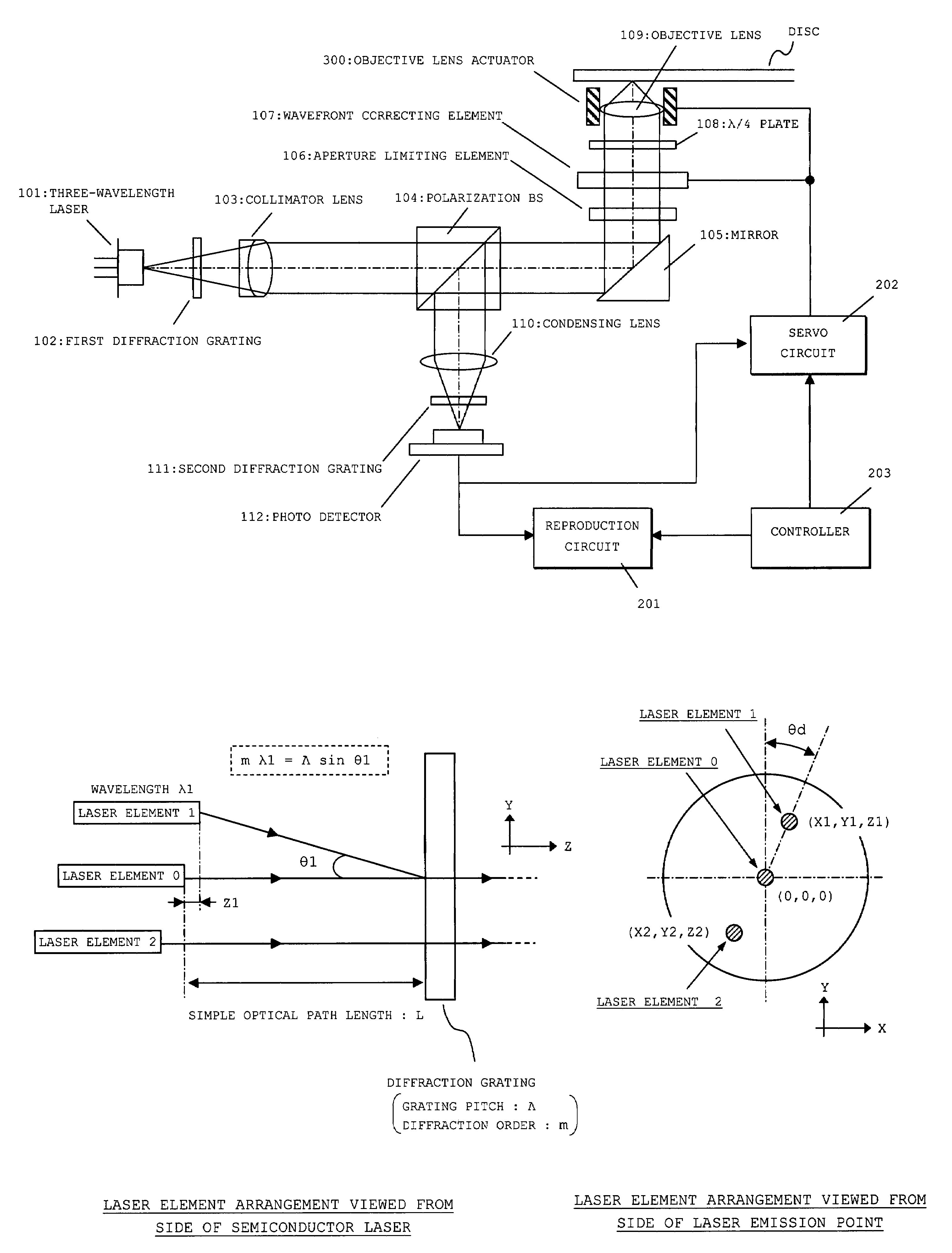 Optical pickup device