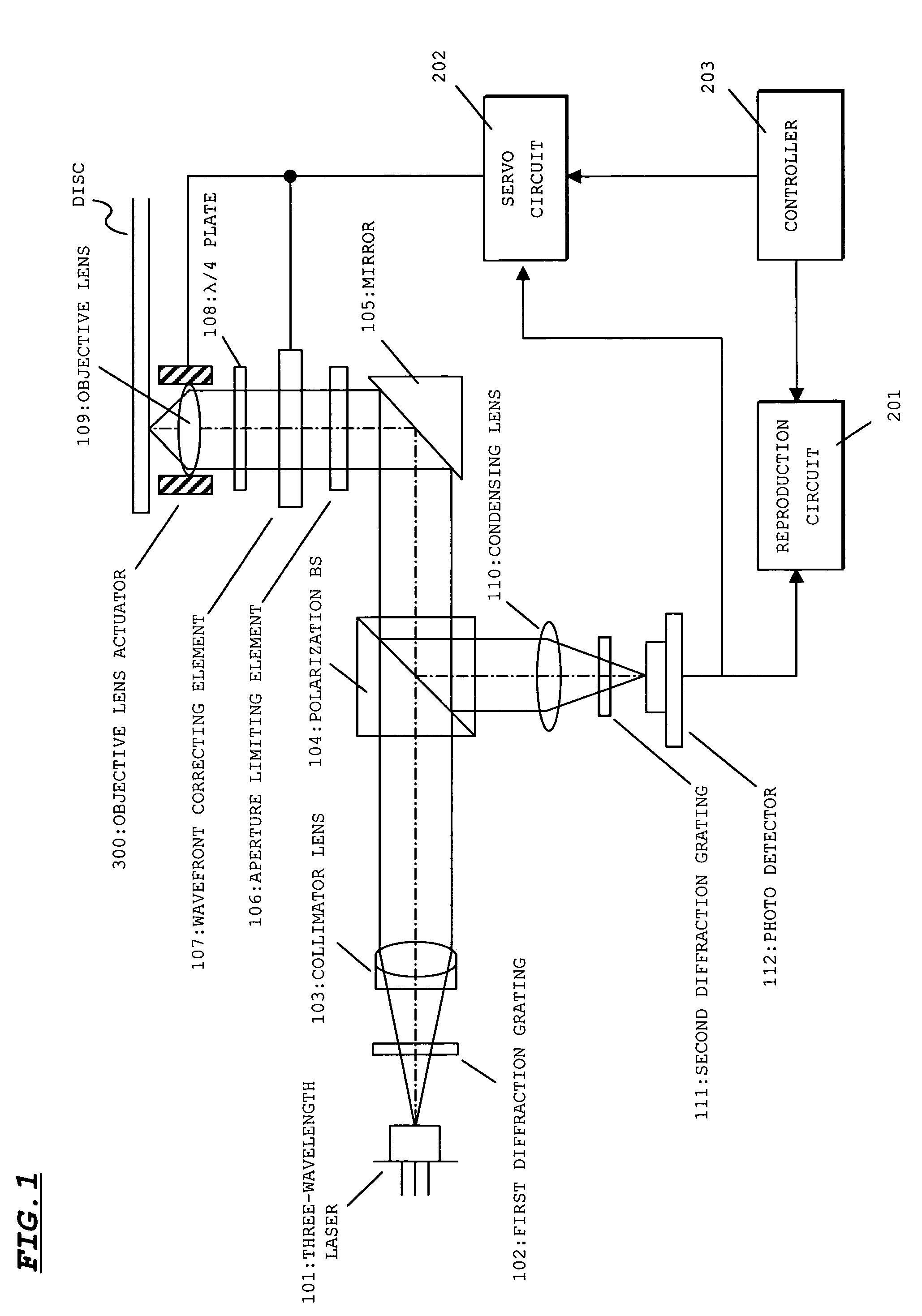 Optical pickup device