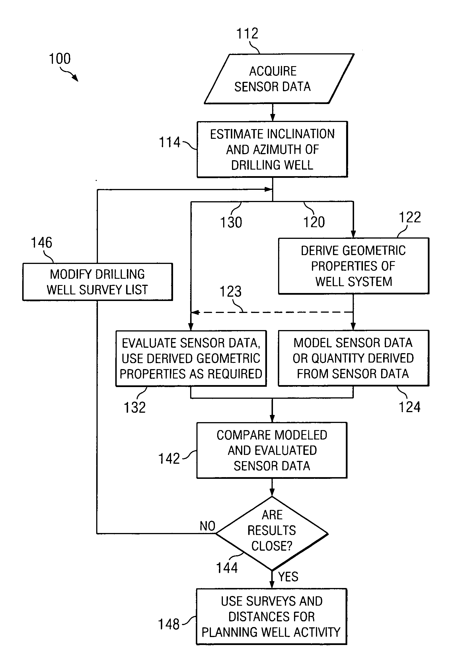 Method of optimizing a well path during drilling