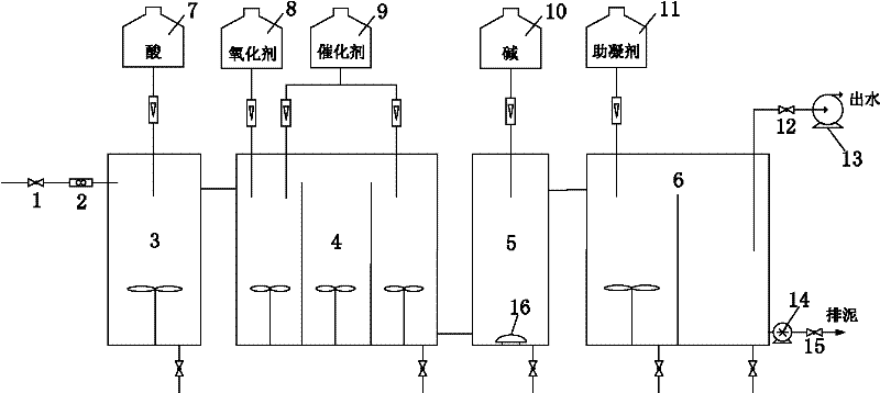 Advanced treatment device and method of micropolluted organic sewage