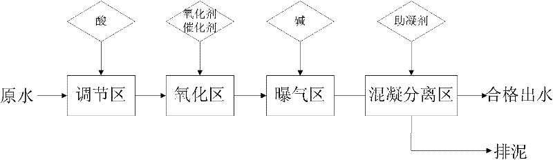 Advanced treatment device and method of micropolluted organic sewage