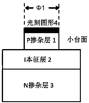 A method for fabricating a self-aligned double-mesa device structure