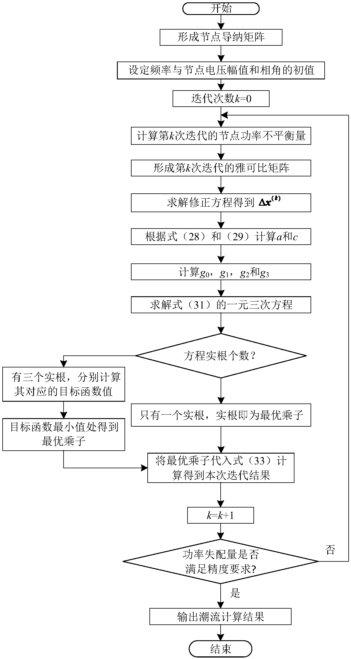 Three-phase power flow analysis method for droop control island micro-grid