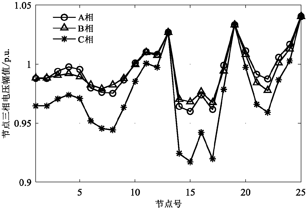 Three-phase power flow analysis method for droop control island micro-grid