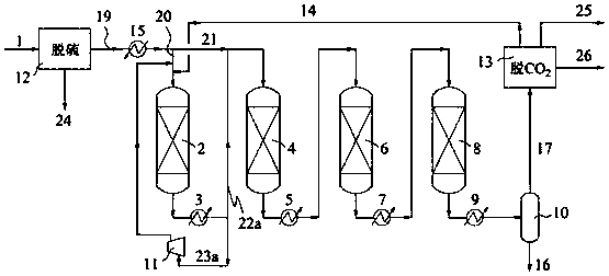 Technology for preparing natural gas from synthesis gas