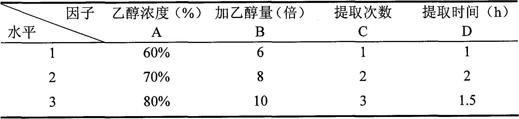 Acute turpinia leaf general flavone ethanol reflux extract, and preparation method and application thereof