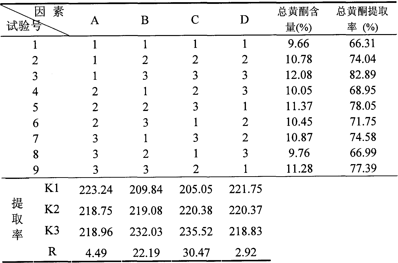 Acute turpinia leaf general flavone ethanol reflux extract, and preparation method and application thereof