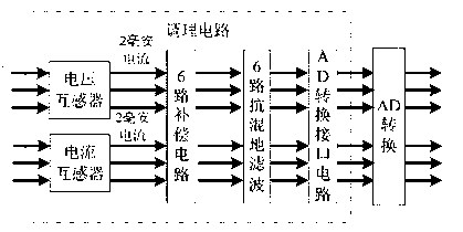 Novel electric energy measurement control module of filtering reactive compensation device