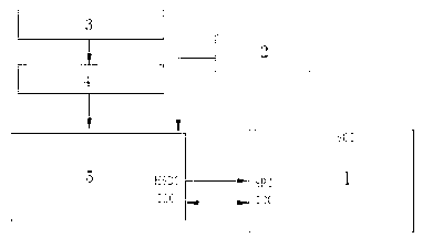 Novel electric energy measurement control module of filtering reactive compensation device