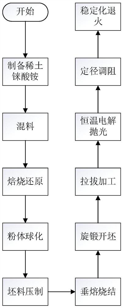 Preparation method of high-performance tungsten-rhenium alloy heating wire