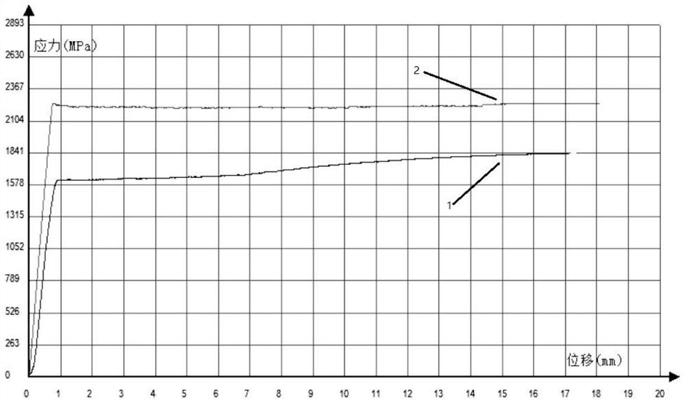 Preparation method of high-performance tungsten-rhenium alloy heating wire