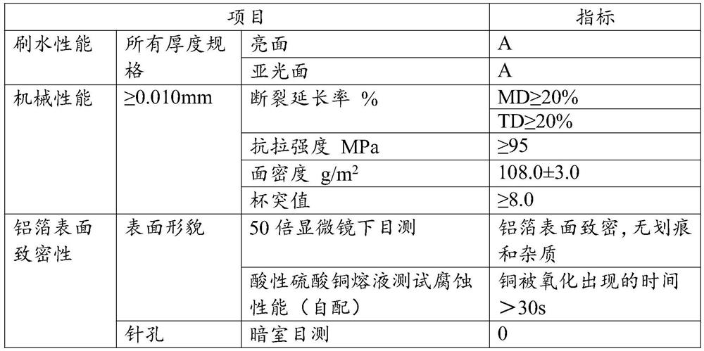 Processing method for power battery aluminum-plastic film aluminum foil