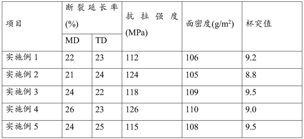 Processing method for power battery aluminum-plastic film aluminum foil