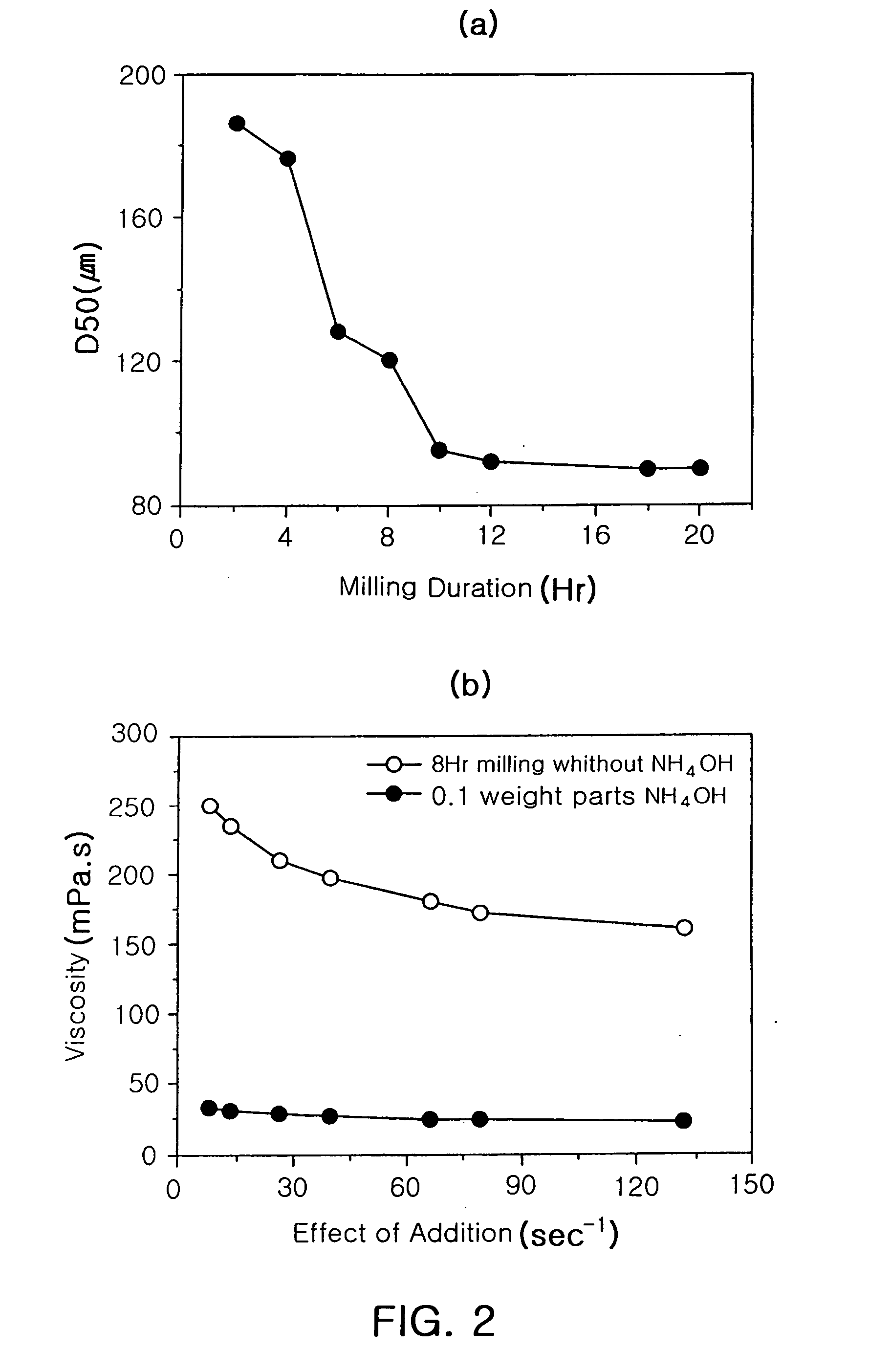 Method for manufacturing dielectric ceramic powder, and multilayer ceramic capacitor obtained by using the ceramic powder