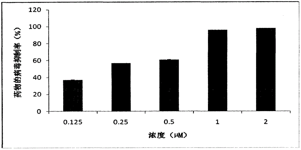 New use of 6-(benzylamino)-2-[[1-(hydroxymethyl)propyl]amino]-9-isopropylpurine