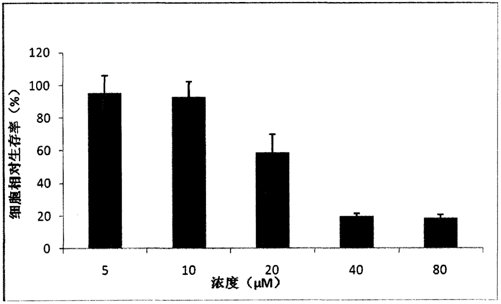 New use of 6-(benzylamino)-2-[[1-(hydroxymethyl)propyl]amino]-9-isopropylpurine