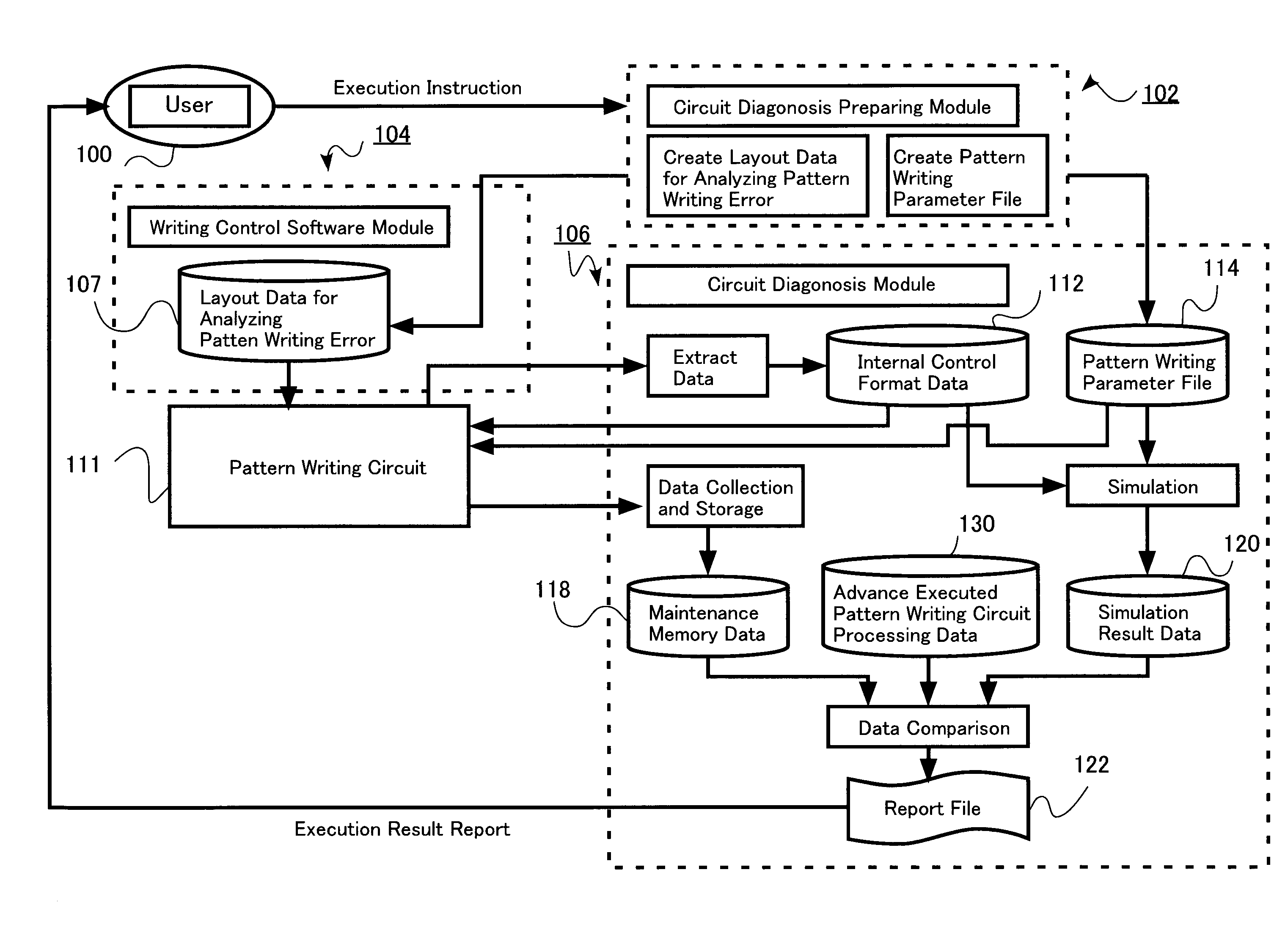 Writing error diagnosis method for charged particle beam photolithography apparatus and charged particle beam photolithography apparatus