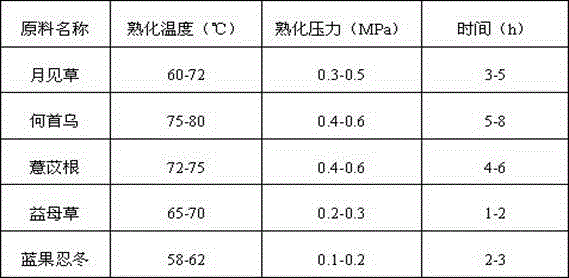 Anti-aging cosmetic composition