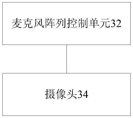 Method, device and system for positioning sound source