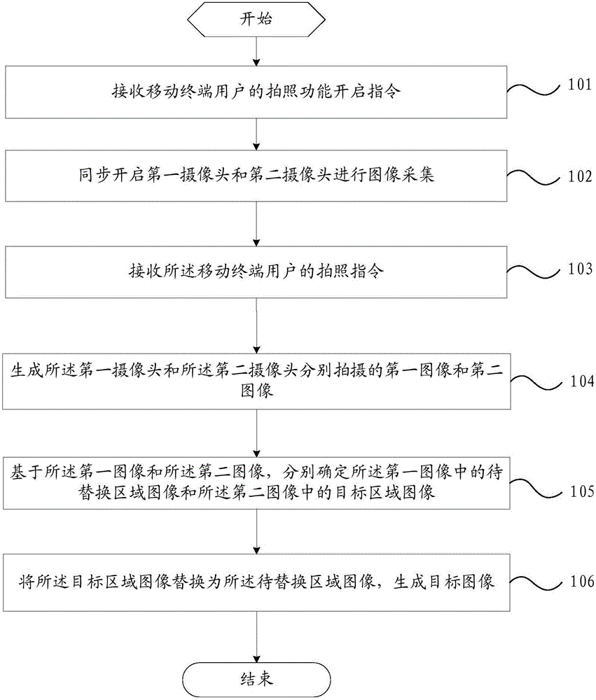 Photographing method and mobile terminal