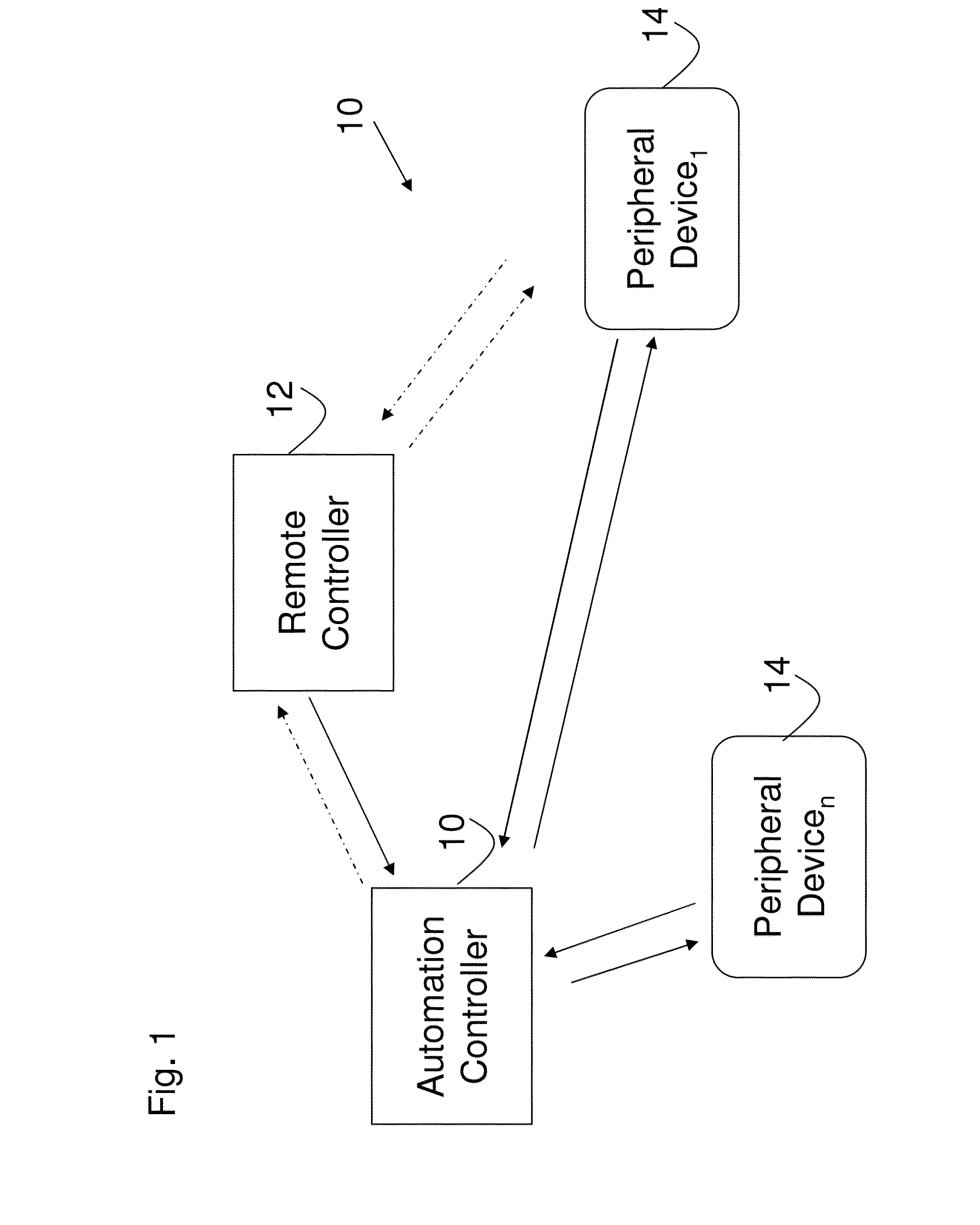 Automation system network management, architectures, and methods and applications thereof