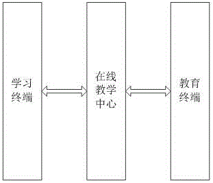 Online teaching system and method