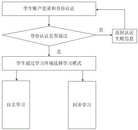 Online teaching system and method