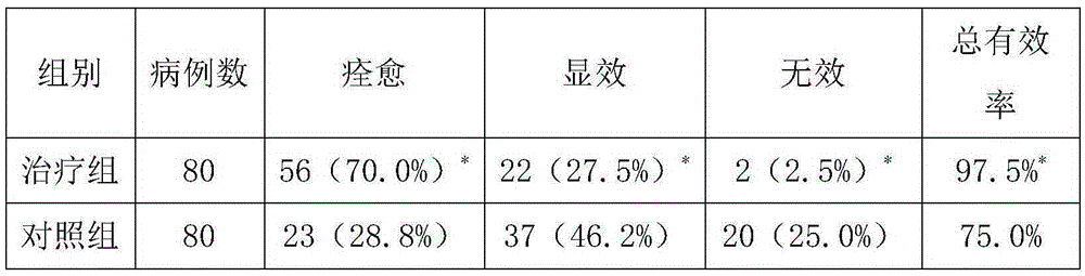 Traditional Chinese medicinal composition for treating recurrent aphthous ulcer