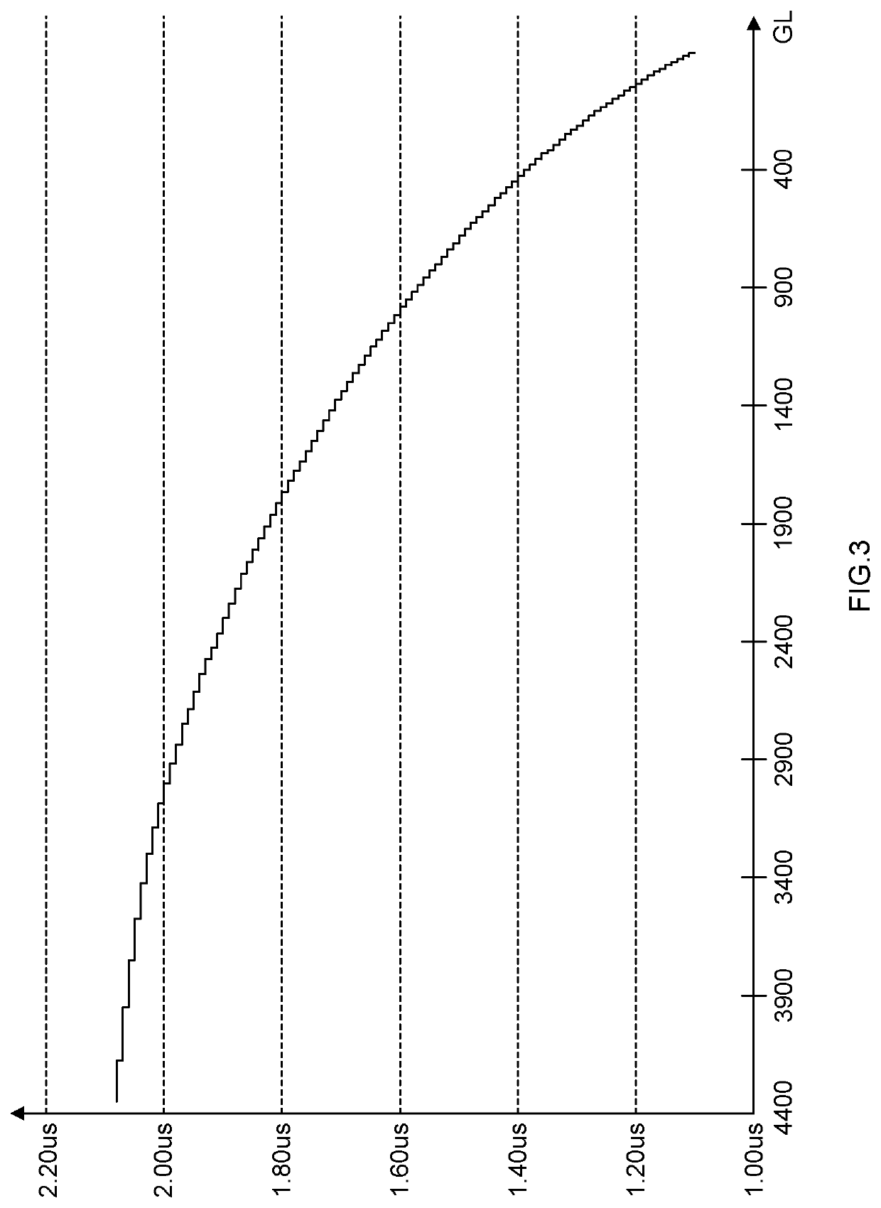 Data driver and display apparatus that reduces deterioration of image quality due to decrease in pixel charging rate during supply of gradation voltage signal