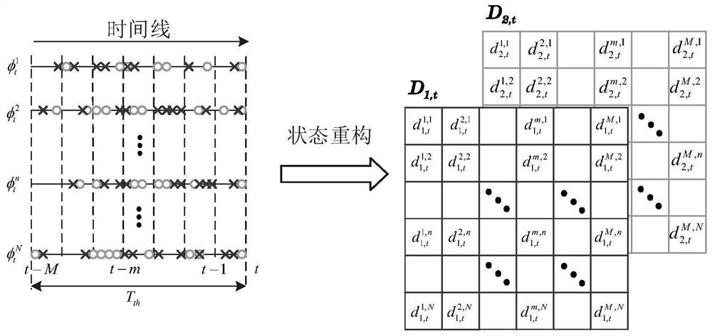 Beam-hopping resource allocation method, system, storage medium and device based on deep reinforcement learning