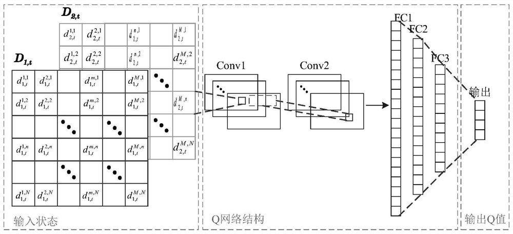 Beam-hopping resource allocation method, system, storage medium and device based on deep reinforcement learning