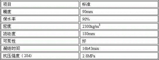 Synchronous grouting method for recycling large-diameter waste slurry generated during slurry shield