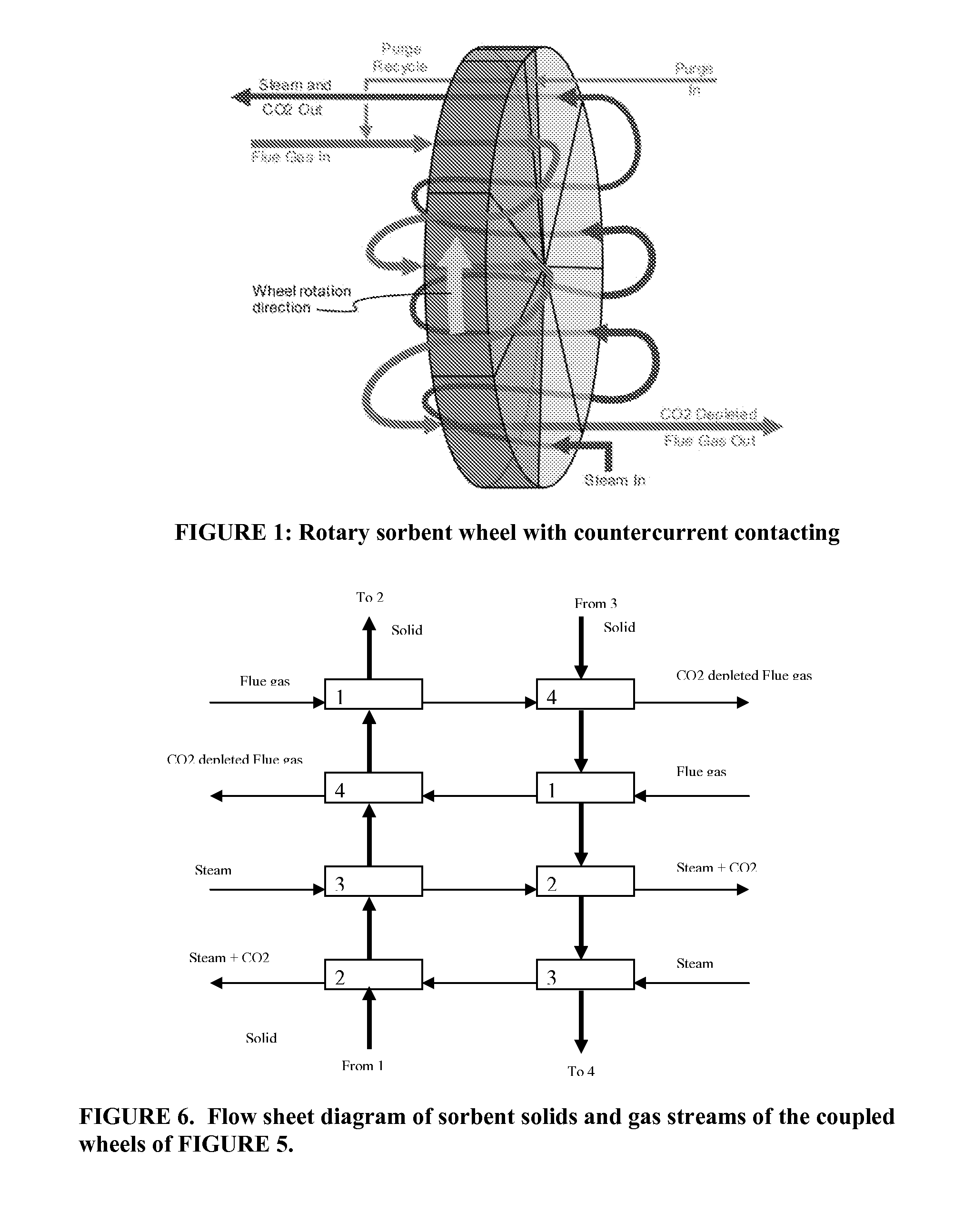 Co2 capture processes using rotary wheel configurations