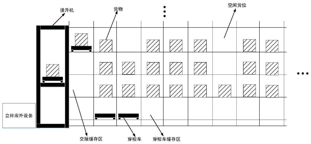 Configuration scheme and task scheduling method for multiple elevators of three-dimensional warehouse