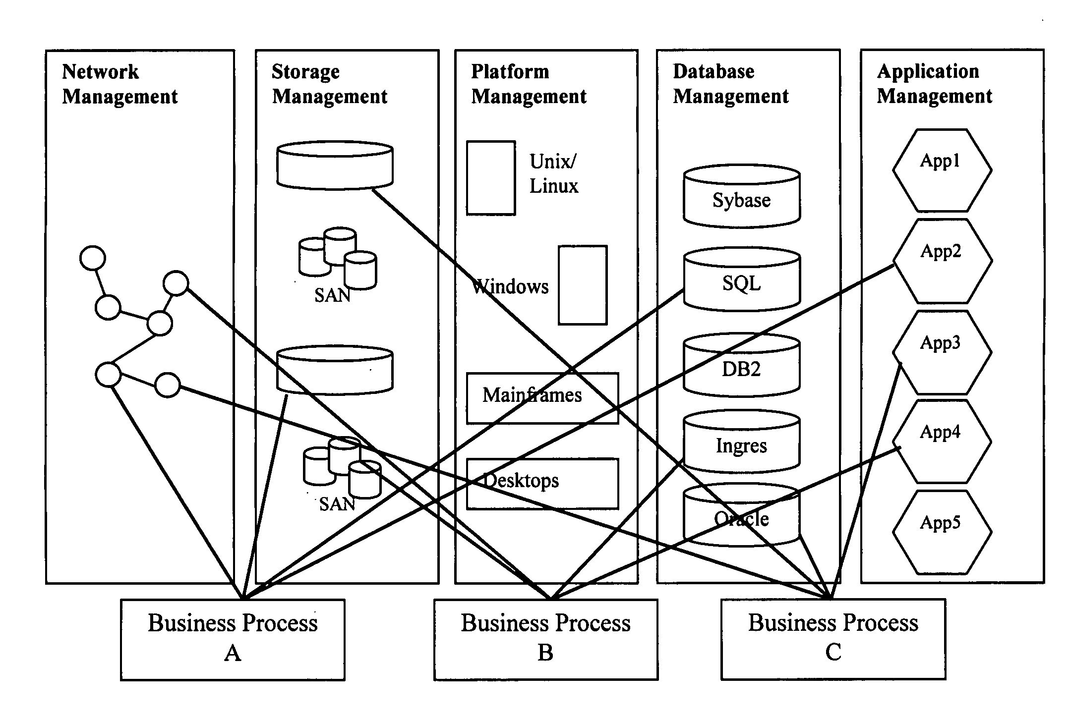 System and method for enhanced automation of information technology management