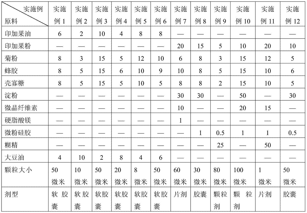 Edible composition, method for its preparation and food containing same