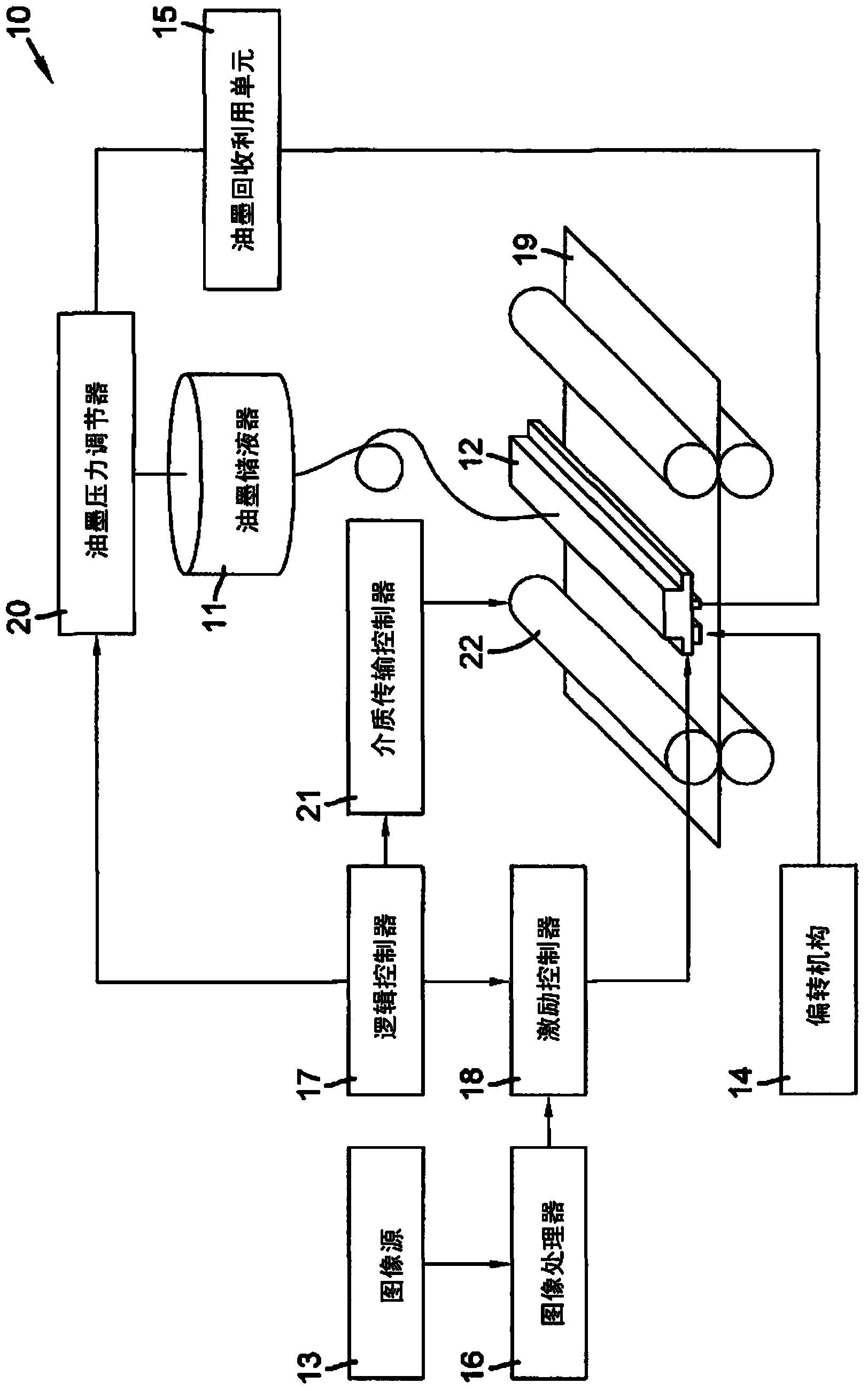 Liquid ejection system including drop velocity modulation