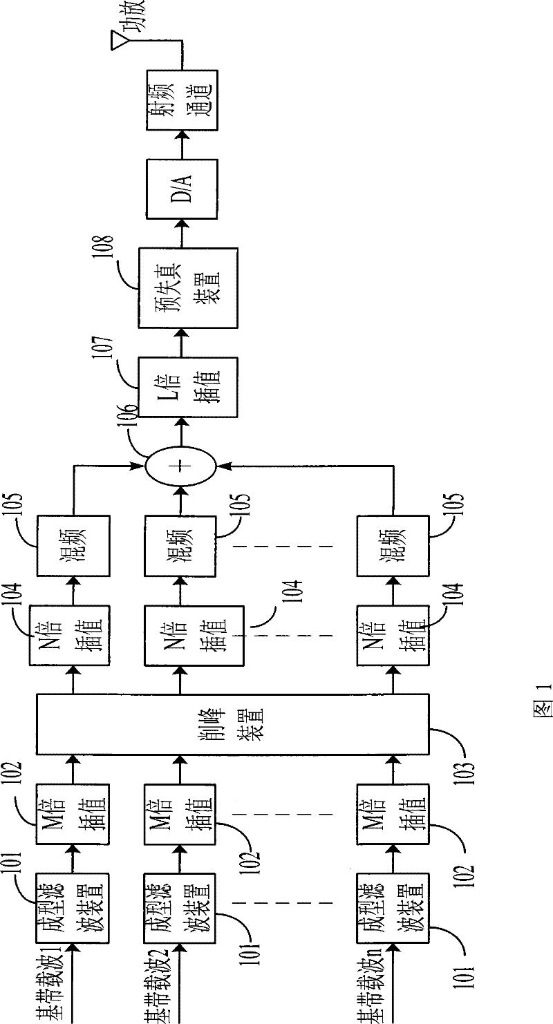 System and method for cutting peak of preprocess discontinuousness allocating multiple carrier waves