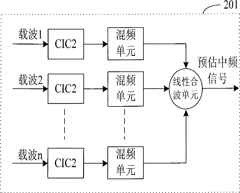 System and method for cutting peak of preprocess discontinuousness allocating multiple carrier waves