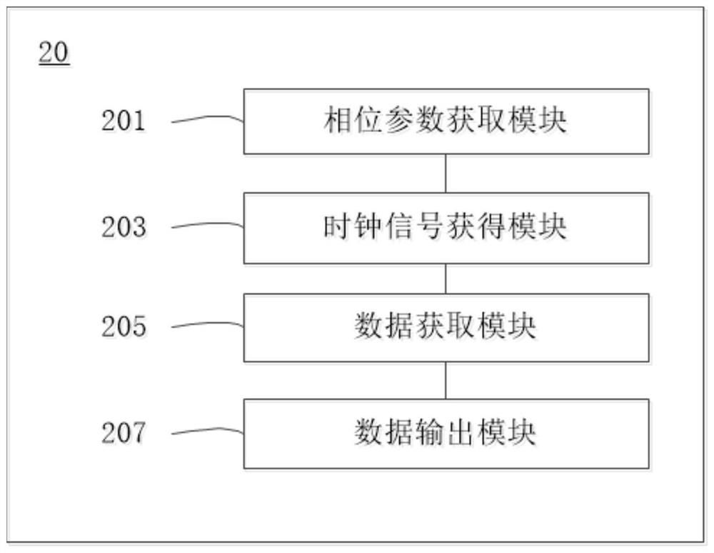 Data output method, device and system